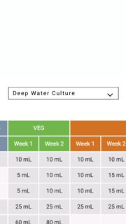 Getting started with HEAVY is easy as ever ✌️

Head over to our website, where we have our nutrient calculator, foliar directions, and a number of frequently asked questions so you can hit the ground running with HEAVY 16! 🤜🤛

#HEAVY16 #HEAVY16Nutrients #NutrientCalculator #HEAVYOnScienceLightOnPrice #GetBigGetHEAVY #BigGrowerPreferred